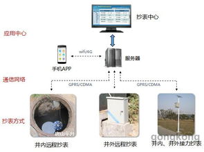 供水大表实时监控系统与输变配电监测控制设备的协同应用研究