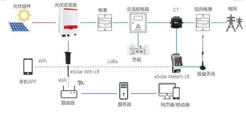 光伏电站电力监控装置及系统解决方案 安科瑞AGF系列光伏汇流采集装置与输变配电监测设备