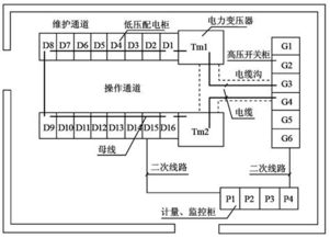 某商务楼10kV变配电工程项目管理与智能监控实施策略